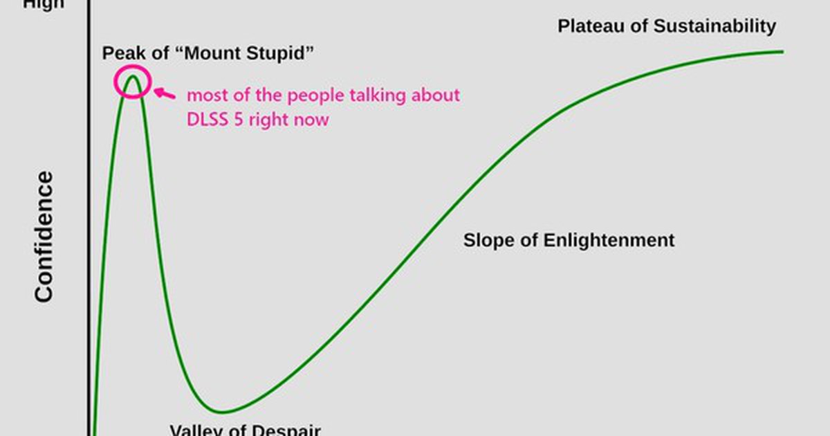 Công Nghệ DLSS 5: Tranh Cãi và Sự Bảo Vệ Từ Nghệ Sĩ Game Kỳ Cựu