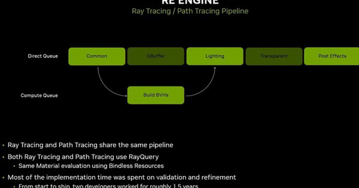 Resident Evil Requiem: Công Nghệ Dò Tia Toàn Phần Chỉ Hỗ Trợ Trên Card Đồ Họa NVIDIA