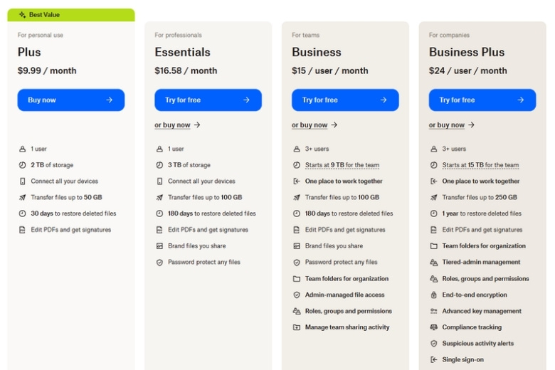 Bảng giá Dropbox các gói