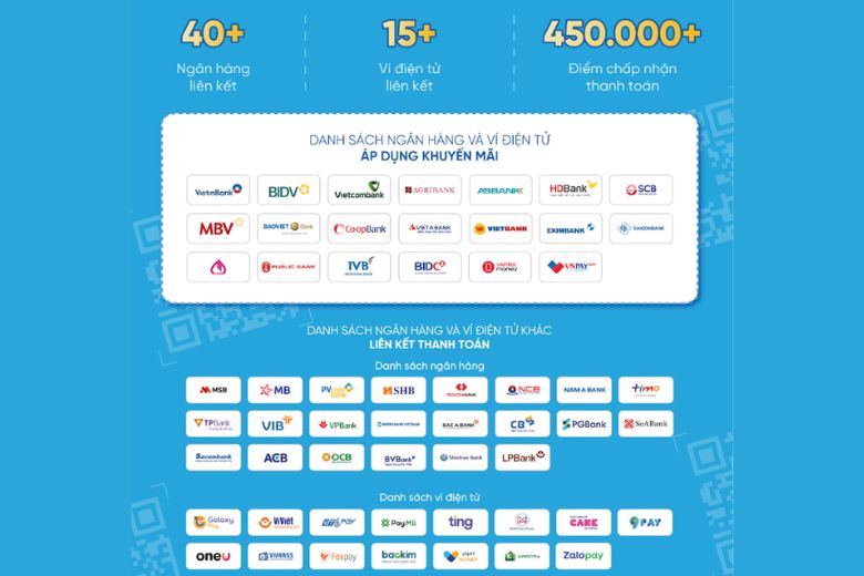 Hướng dẫn thanh toán qua VNPAY trên website Hướng dẫn thanh toán VNPAY