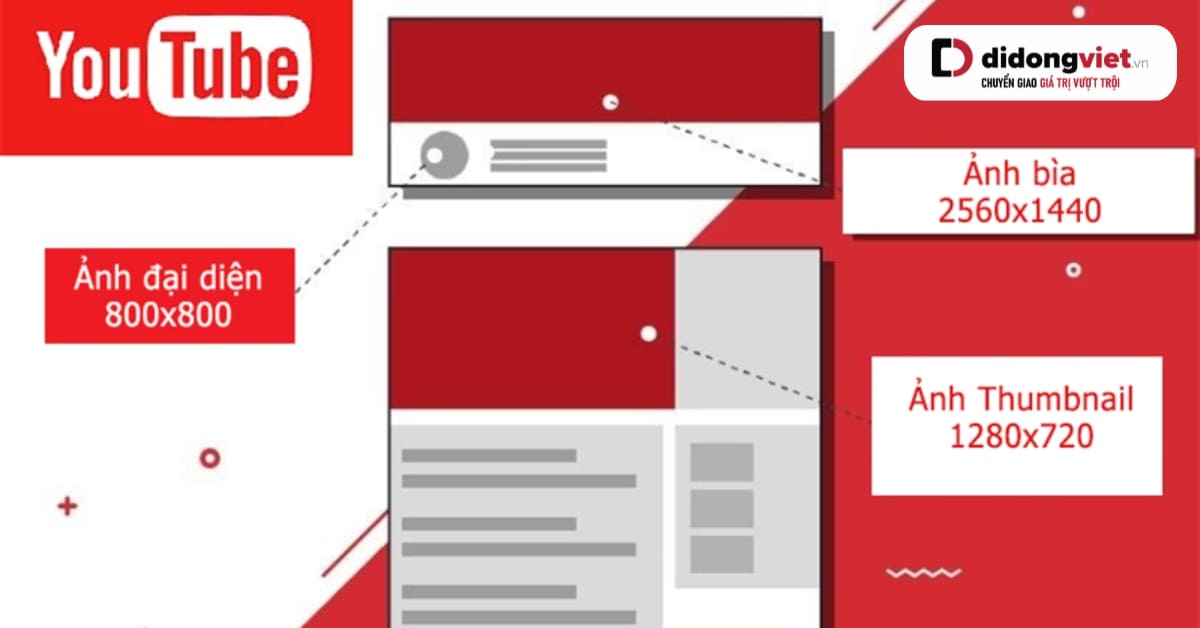 Kích thước thumbnail YouTube chuẩn nhất 2026 và vùng an toàn