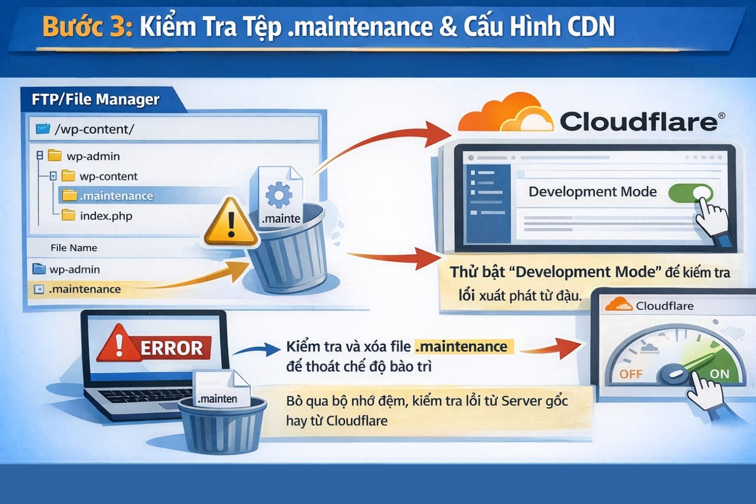 Bước 3: Kiểm tra tệp .maintenance và cấu hình CDN