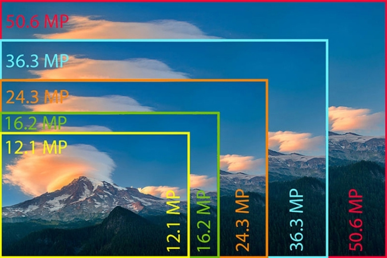 Phân loại các chuẩn độ phân giải màn hình phổ biến