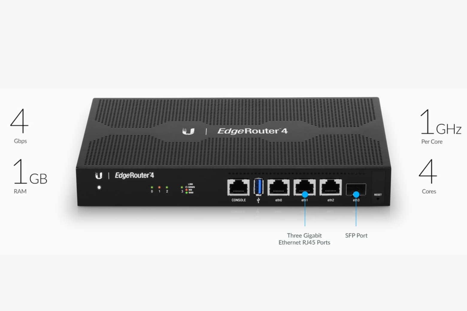 Core Router và Edge Router