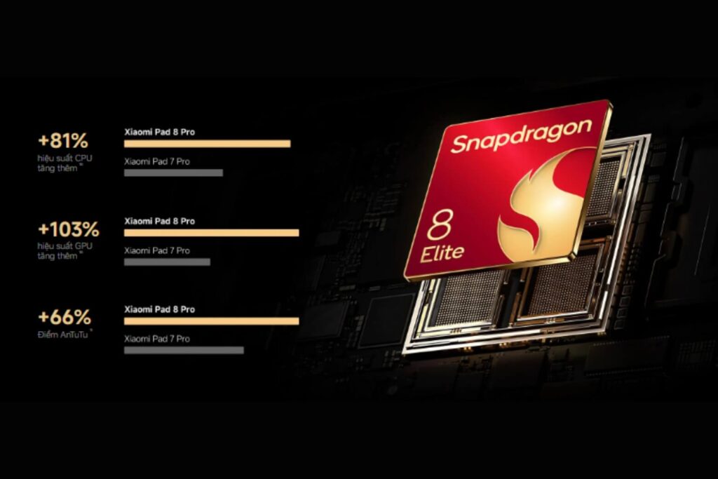 So sánh chi tiết giữa Xiaomi Pad 8 Pro và Pad 7 Pro Snapdragon 8 Elite 3nm giúp Pad 8 Pro vượt trội về hiệu năng và tối ưu điện năng so với thế hệ Pad 7 Pro.