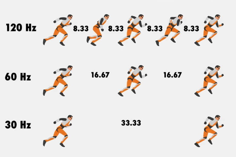 Tần số quét màn hình: Khám phá sự khác biệt giữa 60Hz và 120Hz tần số quét màn hình là gì công thức T=1/f