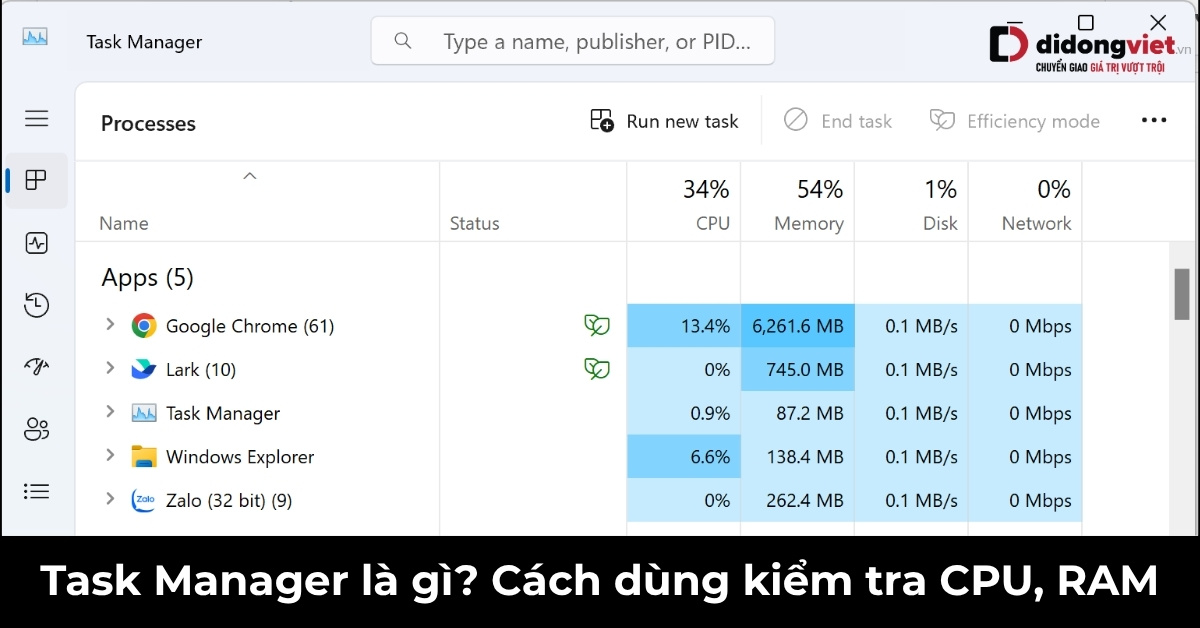 Task Manager là gì? Cách dùng Task Manager kiểm tra CPU, RAM