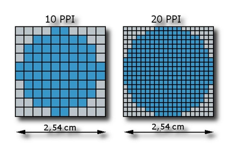 Bản chất của độ phân giải màn hình