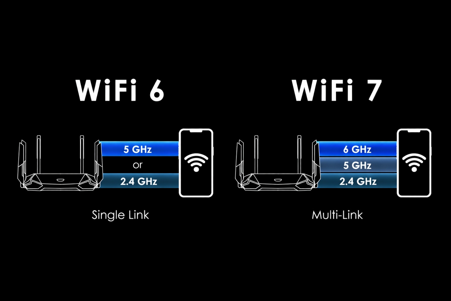 wifi 5g là gì lợi ích của chuẩn Wi-Fi 6/7