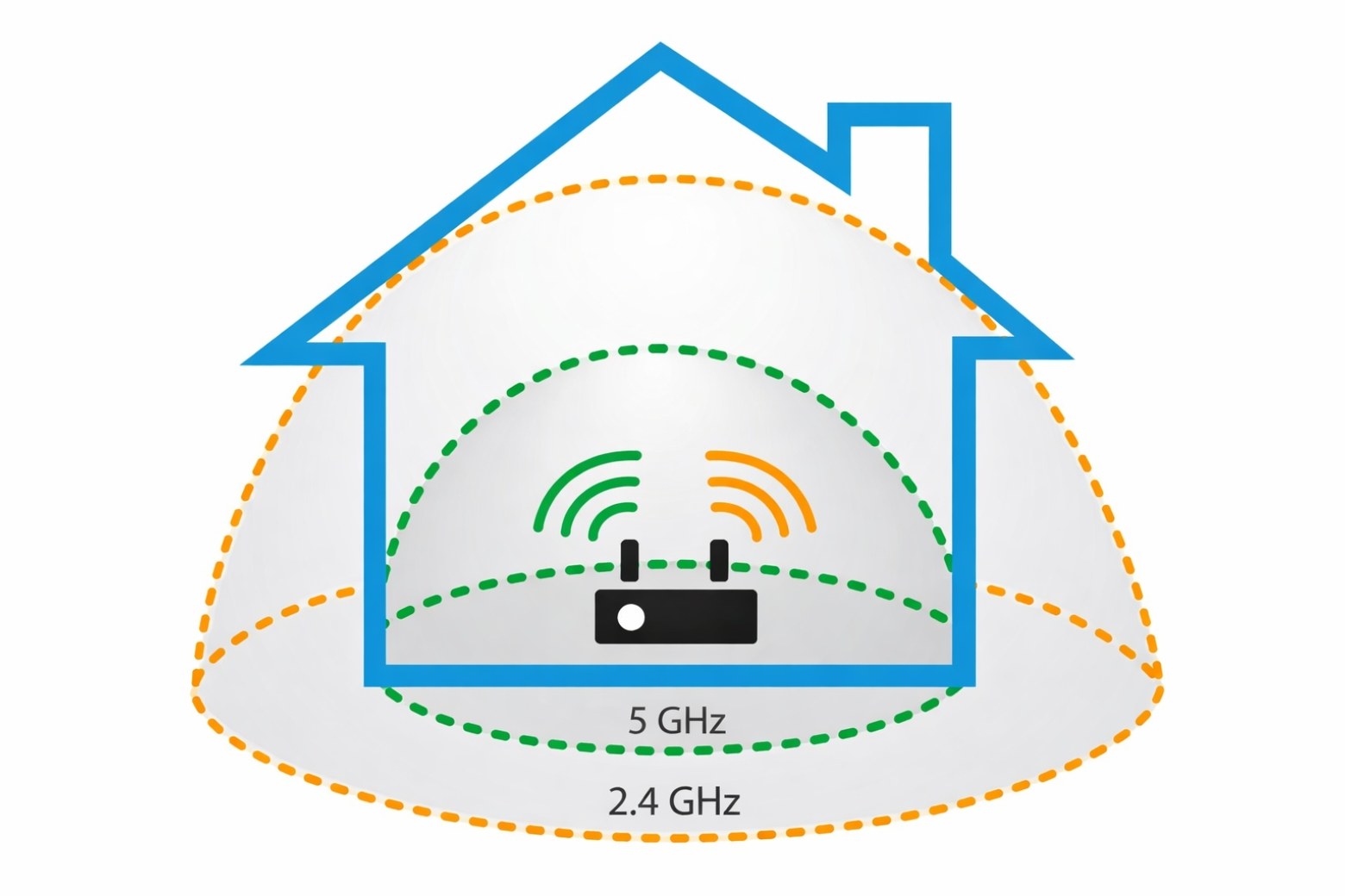 wifi 5g là gì và cấu trúc băng tần
