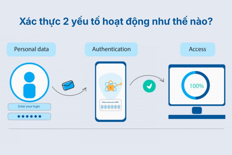 Xác thực hai bước: Hướng dẫn cài đặt và lợi ích bảo mật 2026 Xác thực 2 bước (2FA)